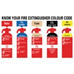 Signslab Know Your Fire Extr PVC
