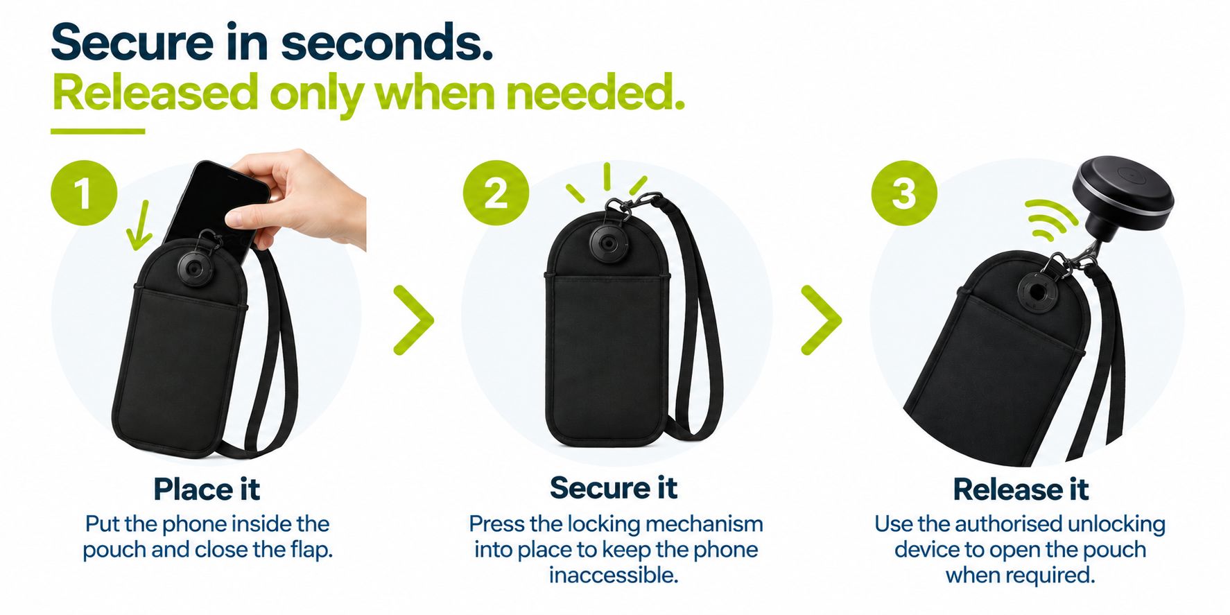 How lockable mobile phone pouches work in schools